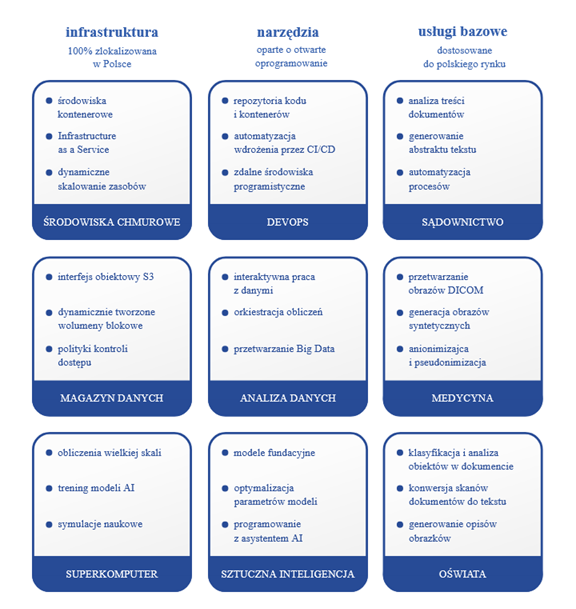 Mapa Platformy CAISE